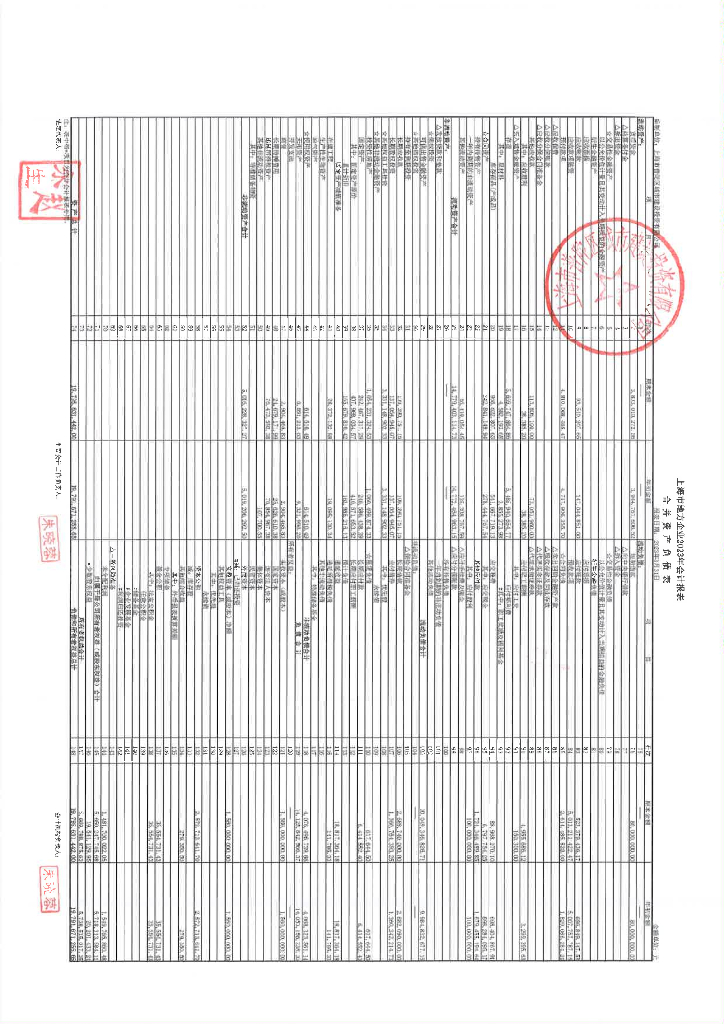 上海市普陀区城市建设投资有限公司2023年第一季度合并及母公司财务报表
