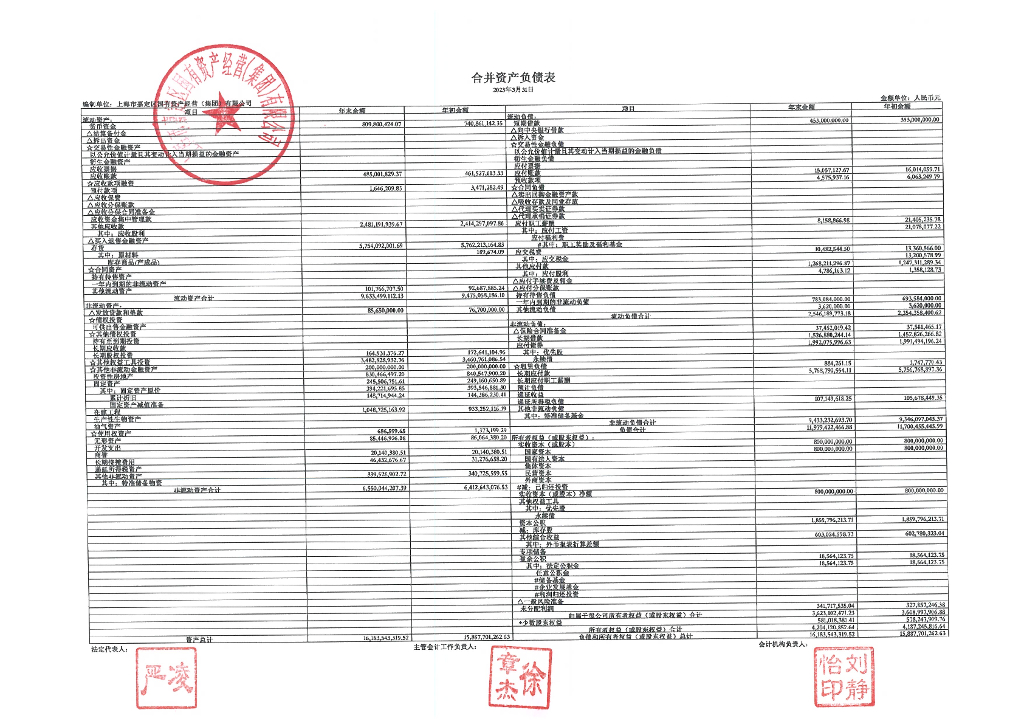 上海市嘉定区国有资产经营(集团)有限公司2023年一季度合并及母公司财务报表