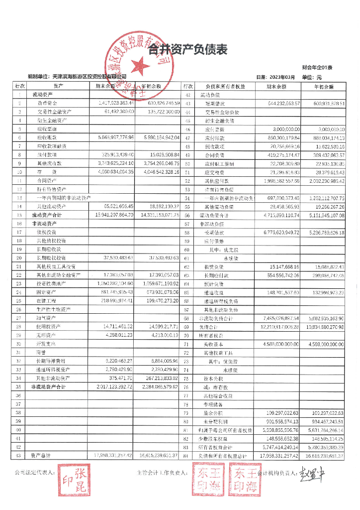 天津滨海旅游区投资控股有限公司2023年一季度合并及母公司财务报表
