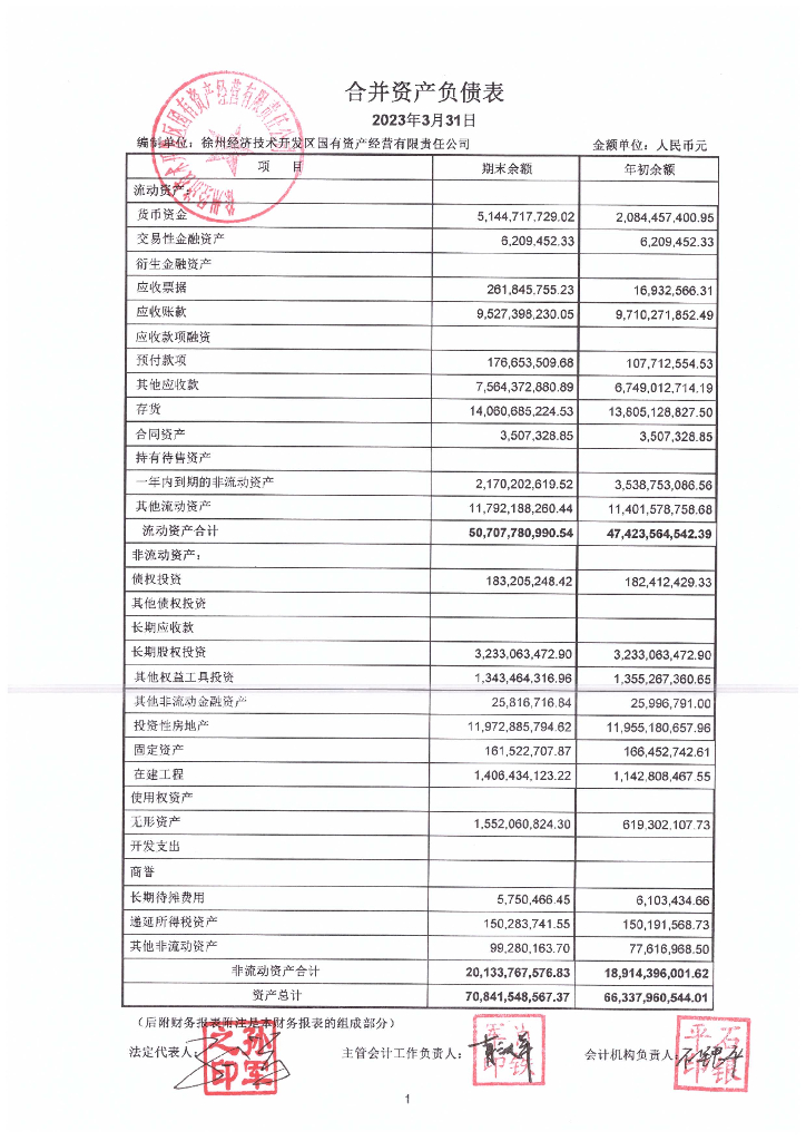 徐州经济技术开发区国有资产经营有限责任公司2023年一季度合并及母公司财务报表