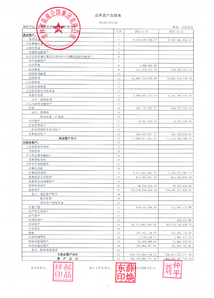 吉林省高速公路集团有限公司2023年一季度合并及母公司财务报表