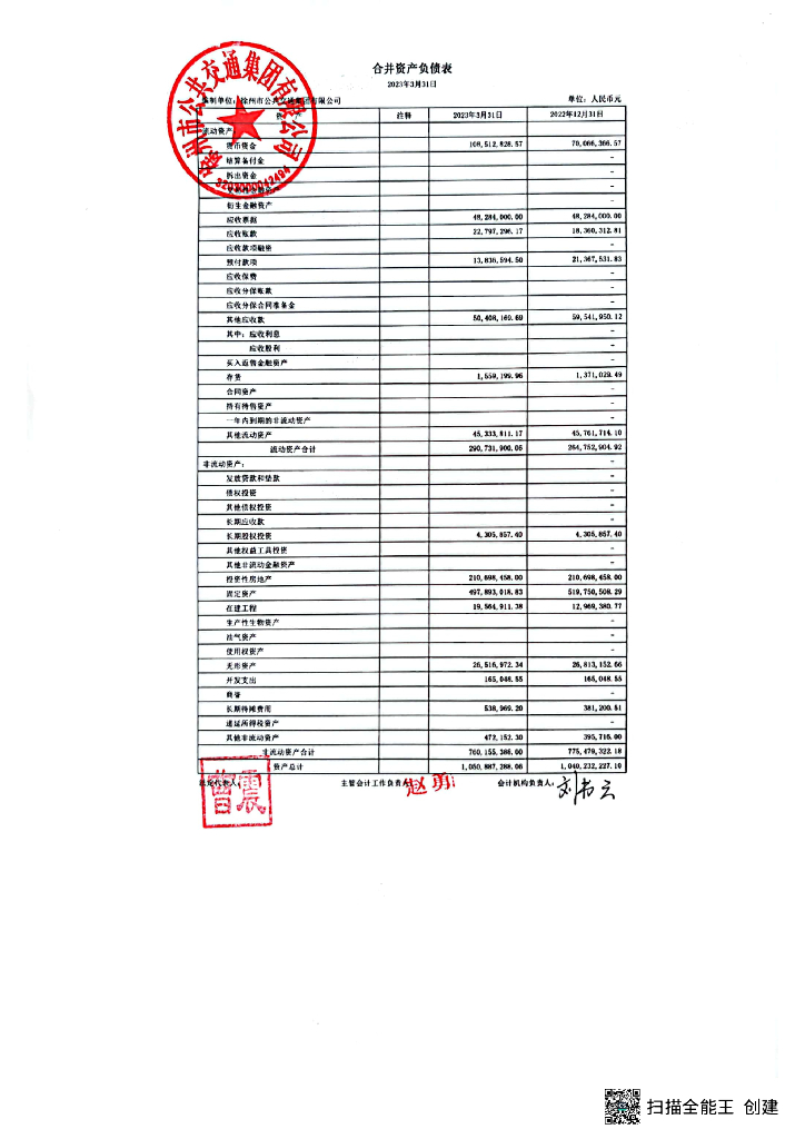 徐州市公共交通集团有限公司2023年一季度合并及母公司财务报表