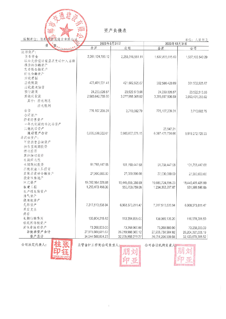 邯郸市交通建设有限公司2023年一季报财务报表