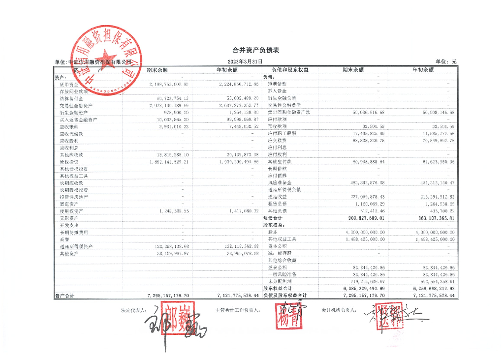 中证信用融资担保有限公司2023年一季度财务报表