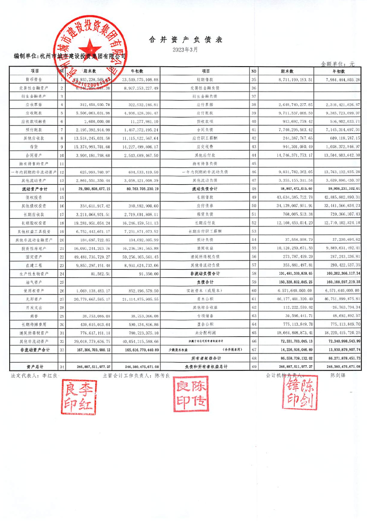 杭州市城市建设投资集团有限公司2023年一季度合并及母公司财务报表