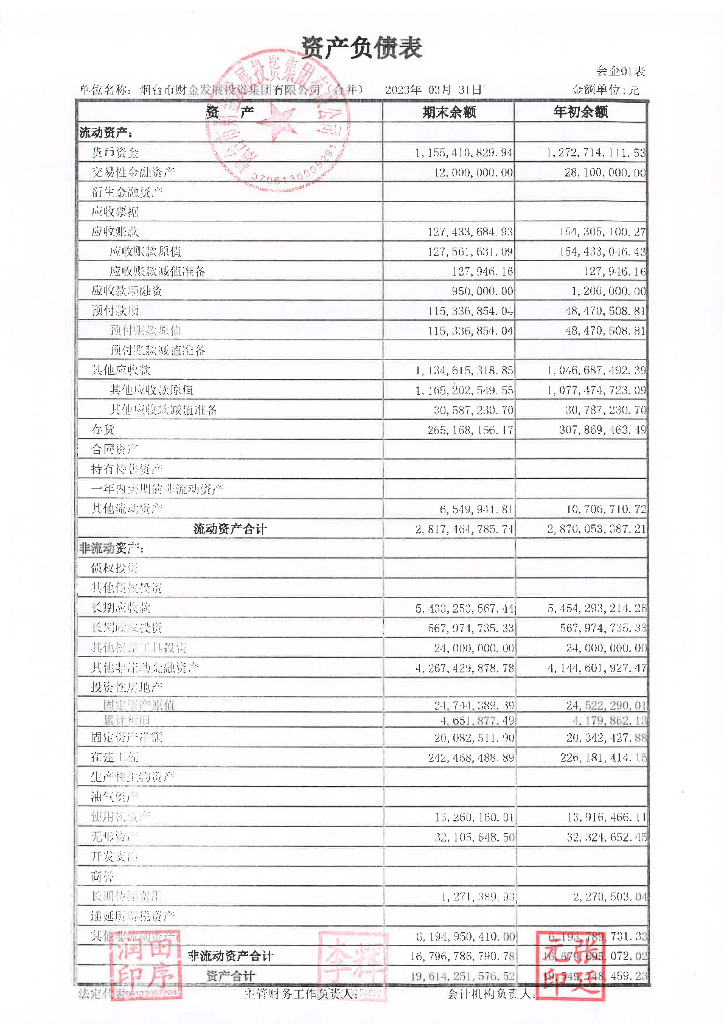 烟台市财金发展投资集团有限公司2023年一季度财务报表