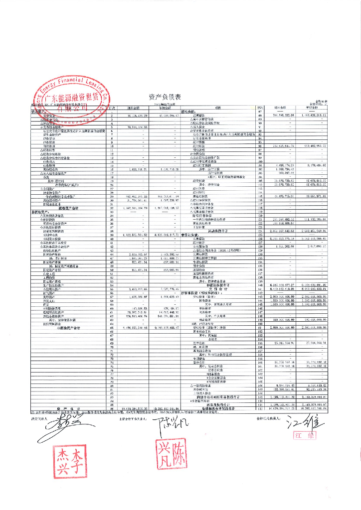 广东能源融资租赁有限公司2023年一季度财务报表