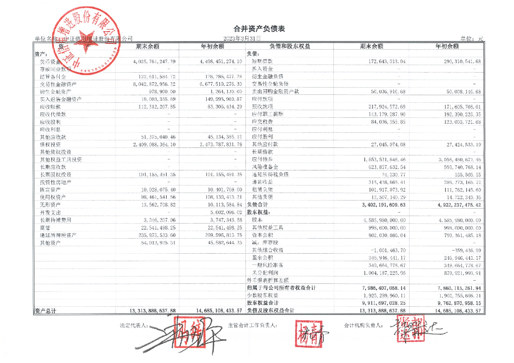 中证信用增进股份有限公司2023年一季度合并及母公司财务报表