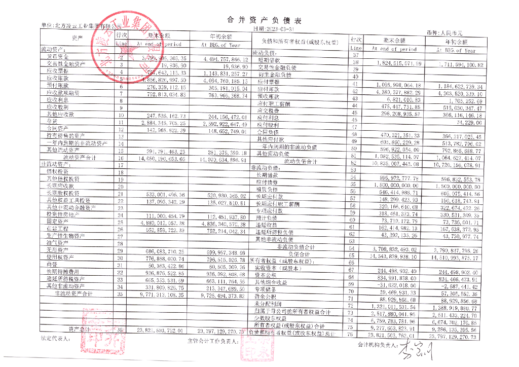 北方凌云工业集团有限公司2023年一季度财务报表