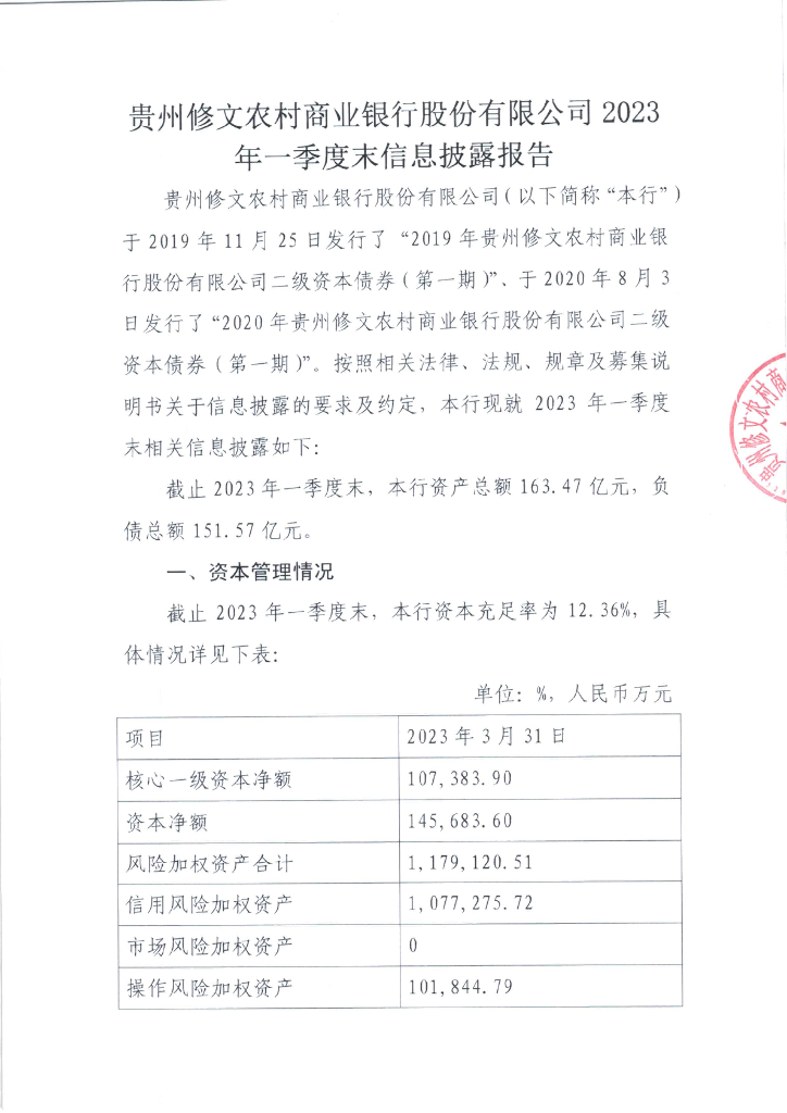 贵州修文农村商业银行股份有限公司2023年一季度末信息披露报告