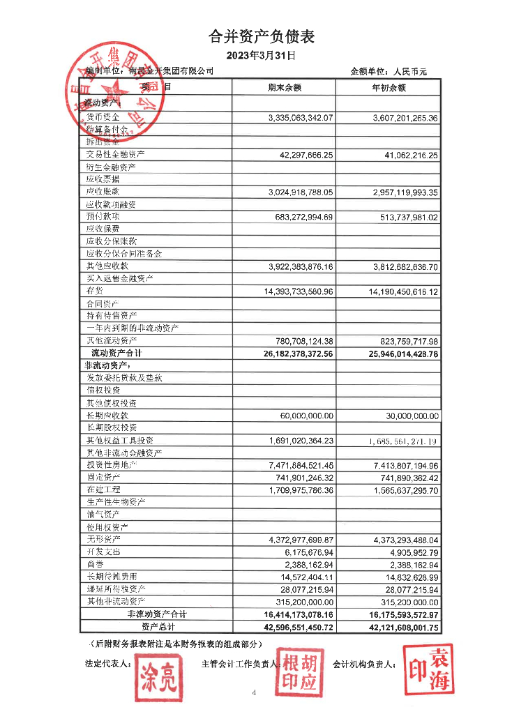 南昌金开集团有限公司2023年第一季度财务报表