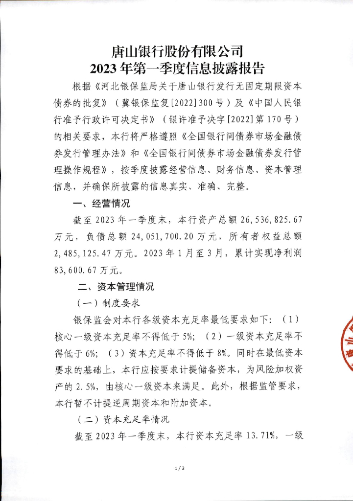 唐山银行股份有限公司2023年第一季度信息披露报告