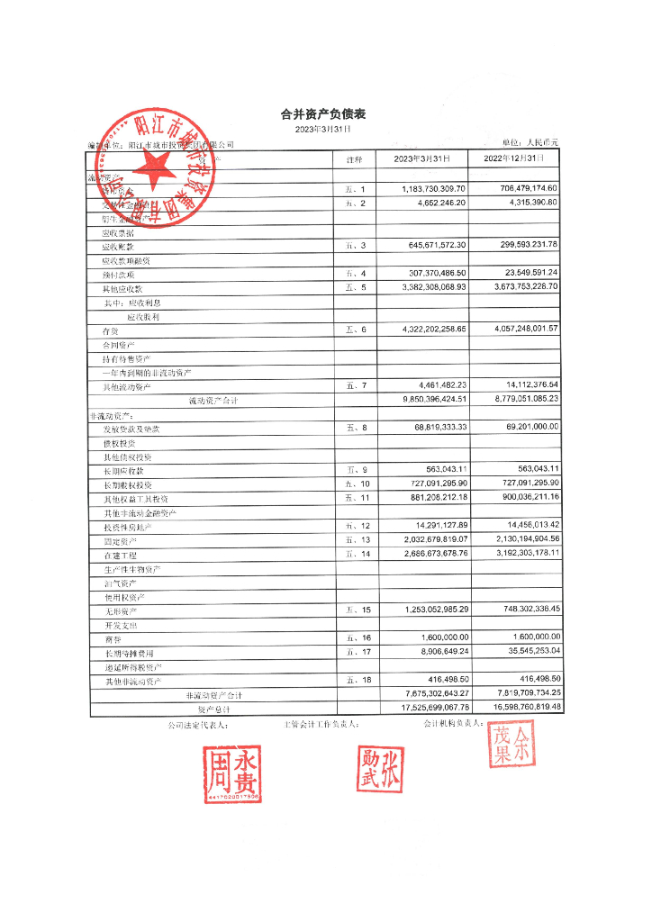 阳江市城市投资集团有限公司2023年一季度财务报表