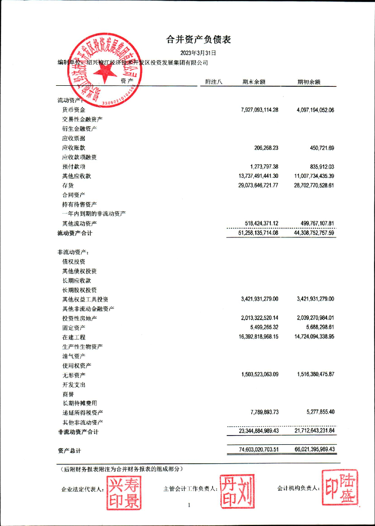 绍兴袍江经济技术开发区投资发展集团有限公司2023年一季度财务报表