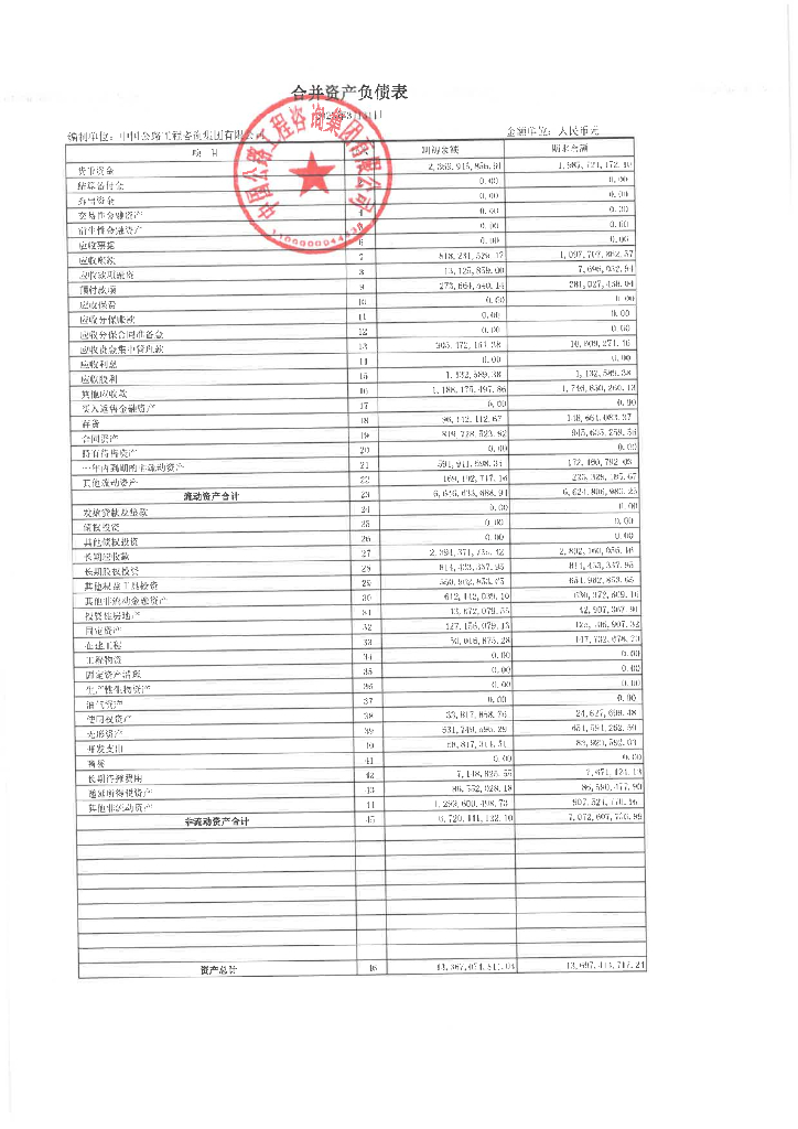 中国公路工程咨询集团有限公司2023年一季度合并及母公司财务报表