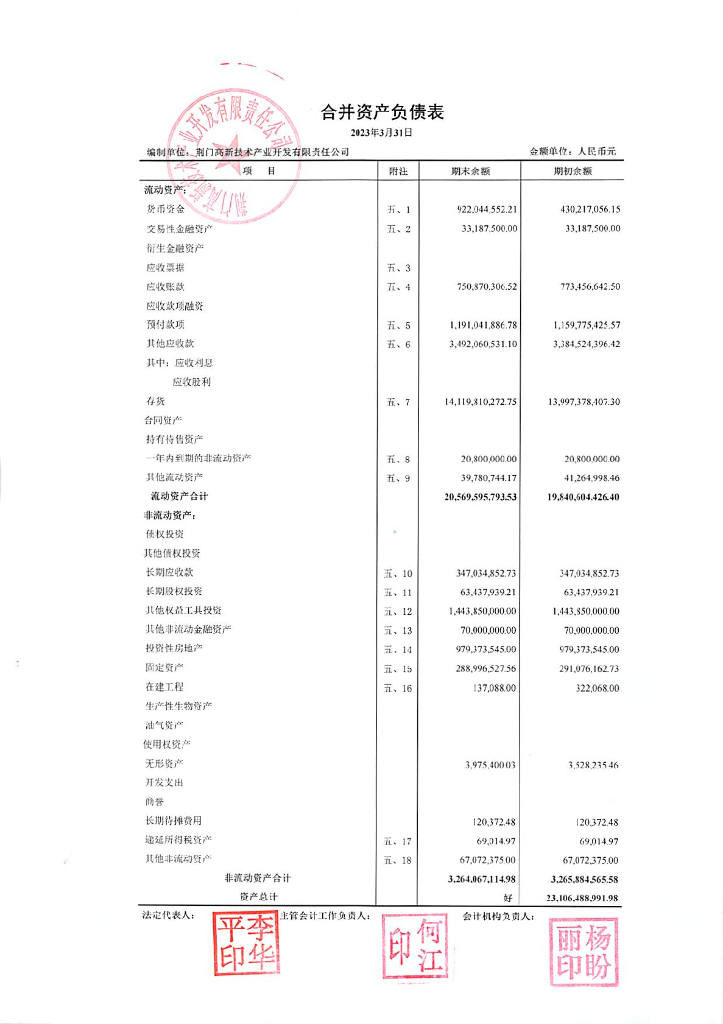 荆门高新技术产业开发有限责任公司2023年一季度合并及母公司财务报表