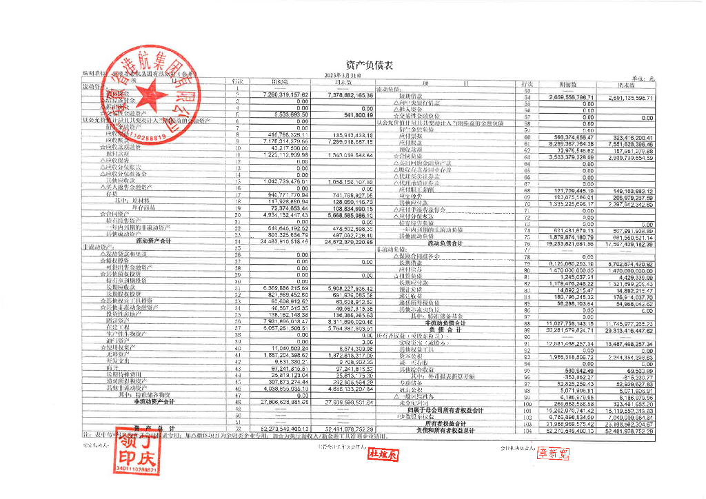 安徽省港航集团有限公司2023年一季度财务报表