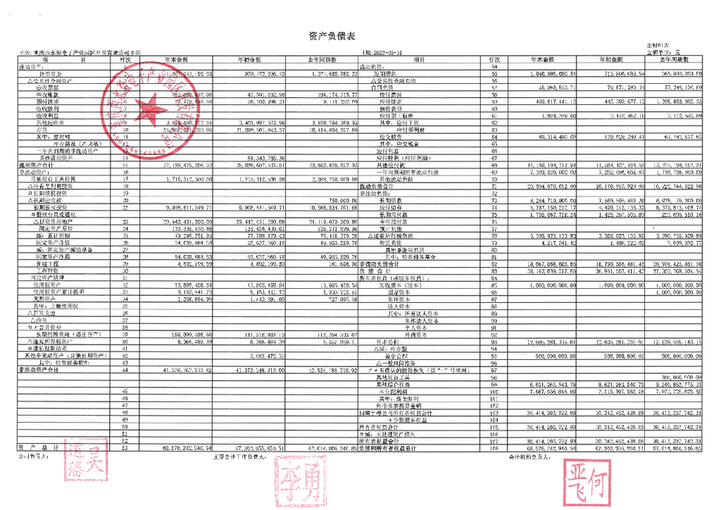 重庆西永微电子产业园区开发有限公司2023年1季度报表