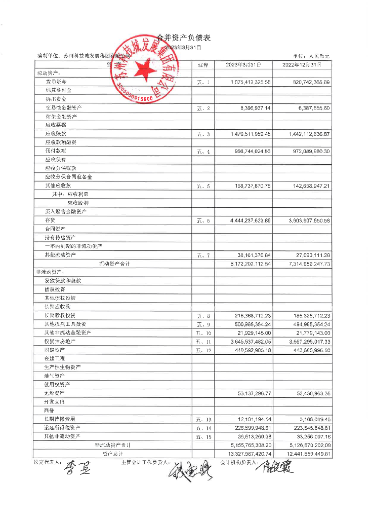 苏州科技城发展集团有限公司2023年一季度合并及母公司财务报表