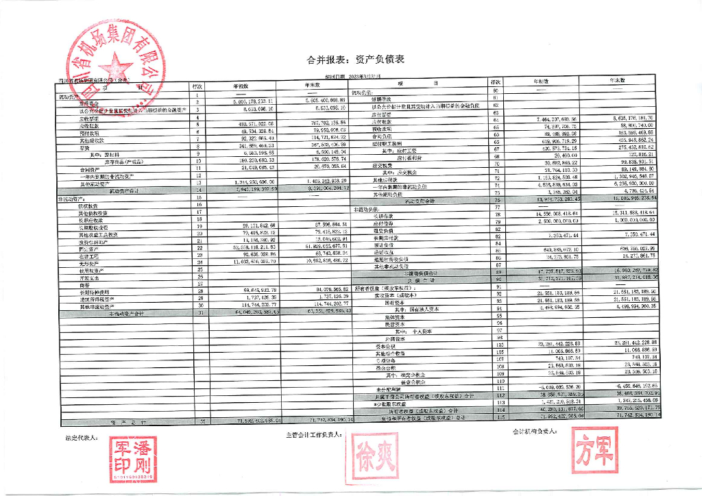 四川省机场集团有限公司2023年一季度报表