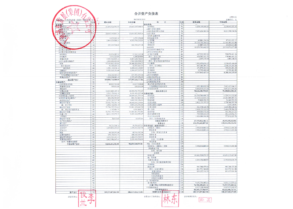 上海浦东发展(集团)有限公司2023年一季度合并及母公司财务报表