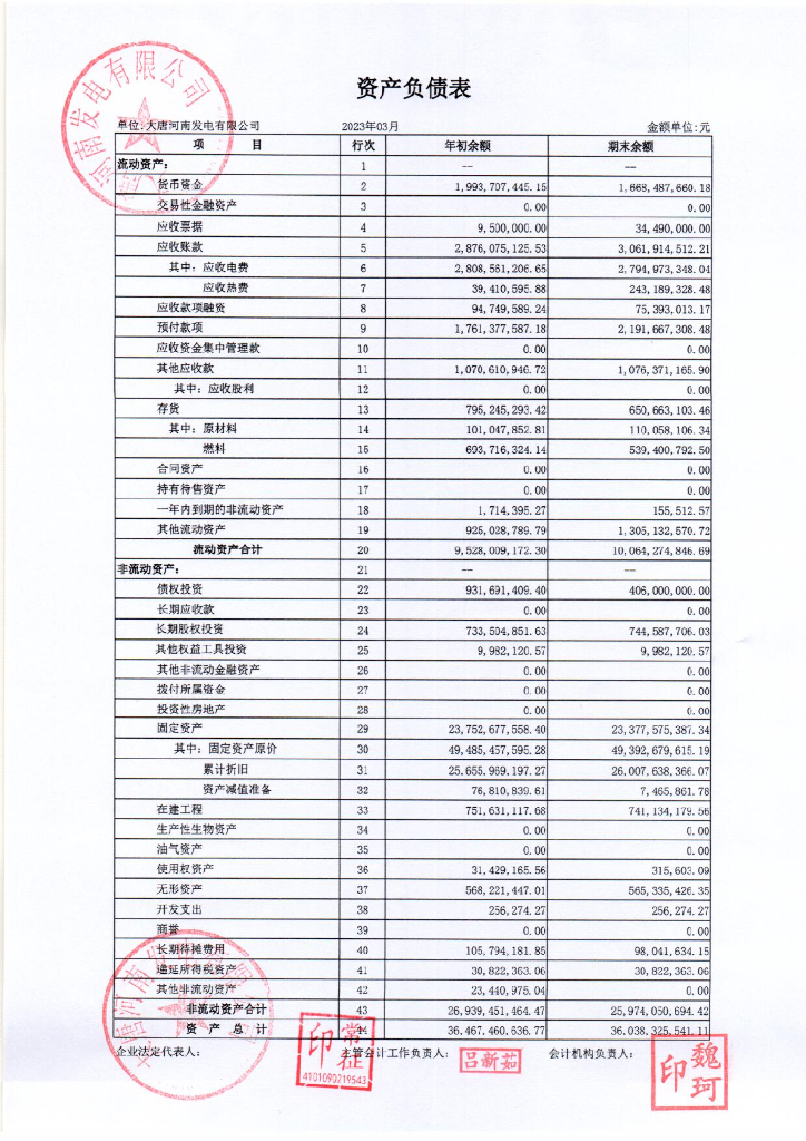 大唐河南发电有限公司2023年一季度财务报表
