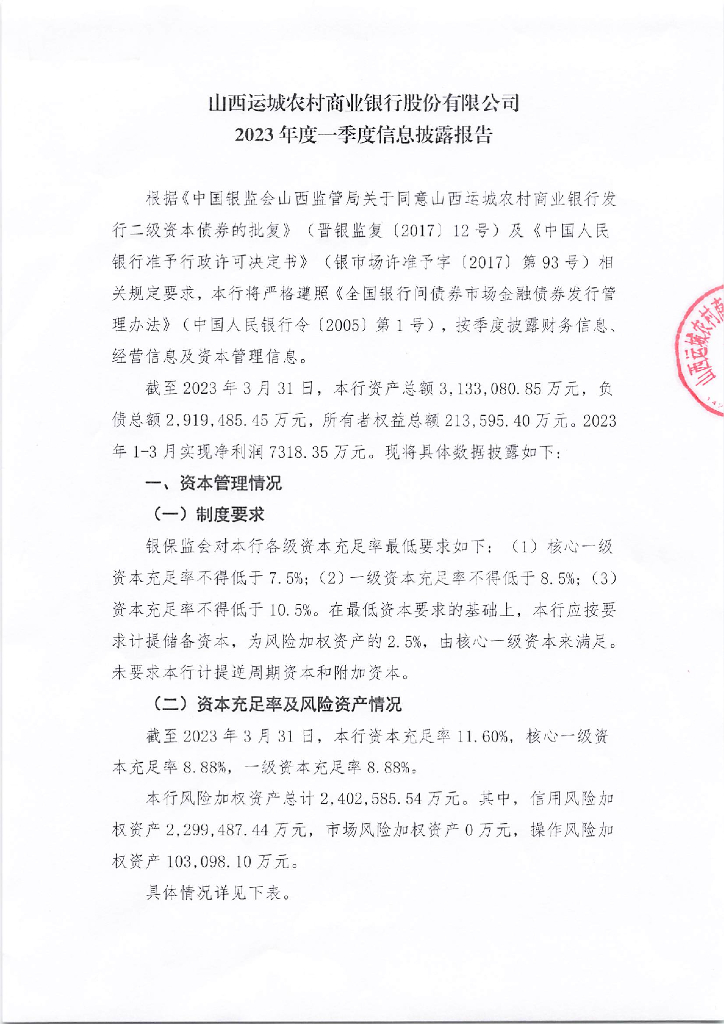 山西运城农村商业银行股份有限公司2023年一季度信息披露报告
