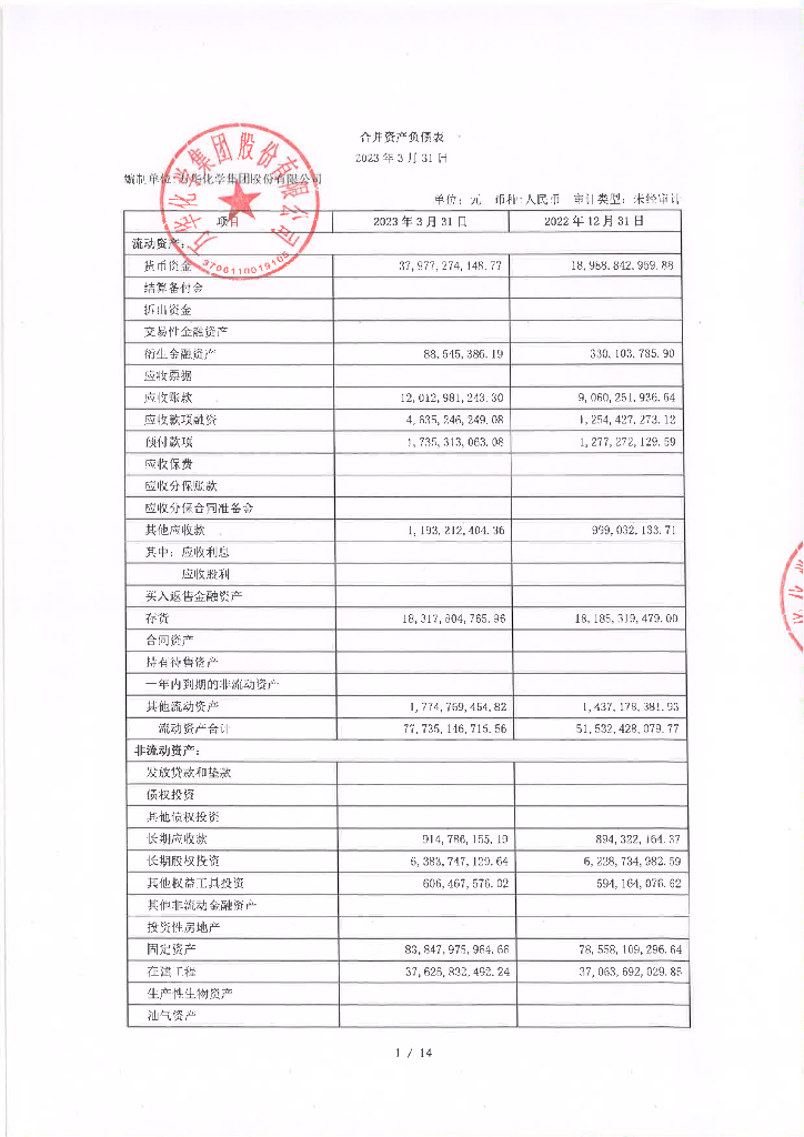 万华化学集团股份有限公司2023年一季报未经审计的合并及母公司财务报表
