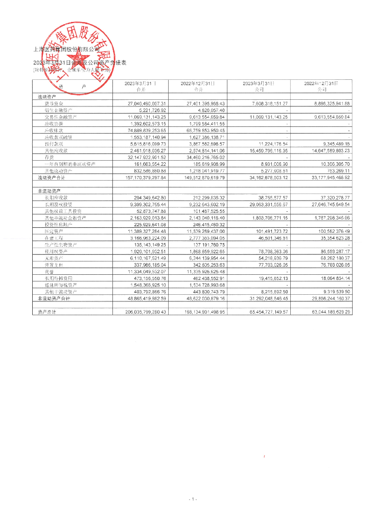 上海医药集团股份有限公司2023年一季度合并及母公司财务报表
