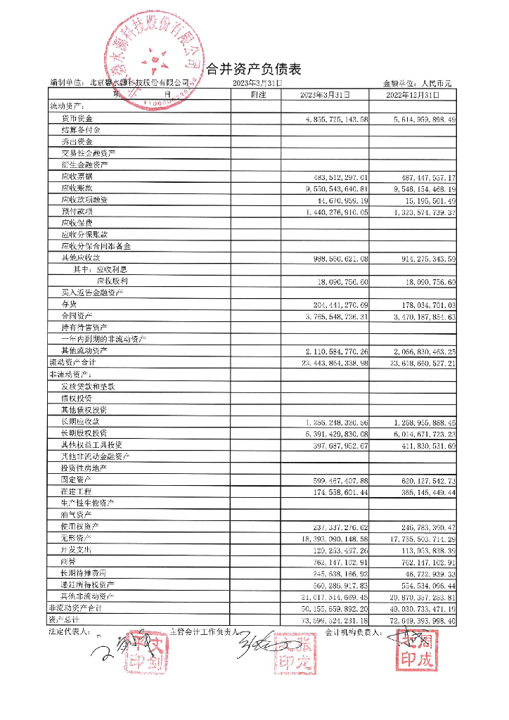 北京碧水源科技股份有限公司2023年一季报财务报表
