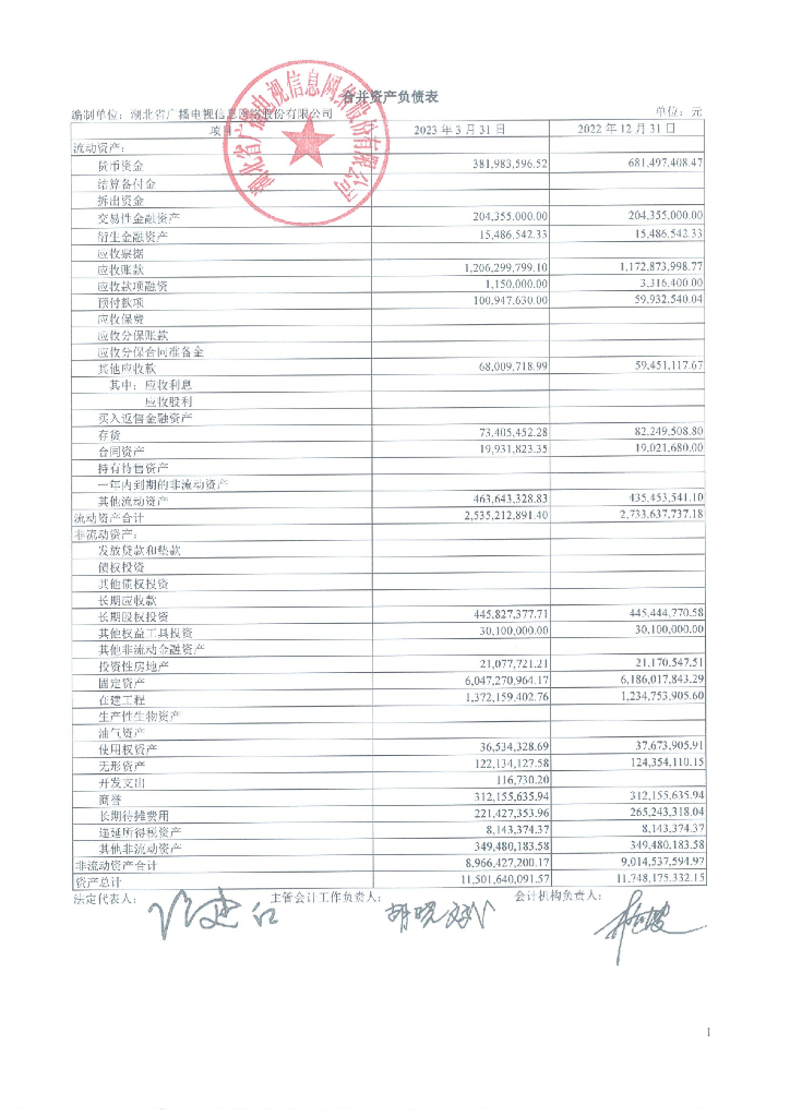 湖北省广播电视信息网络股份有限公司2023年一季度合并及母公司财务报表