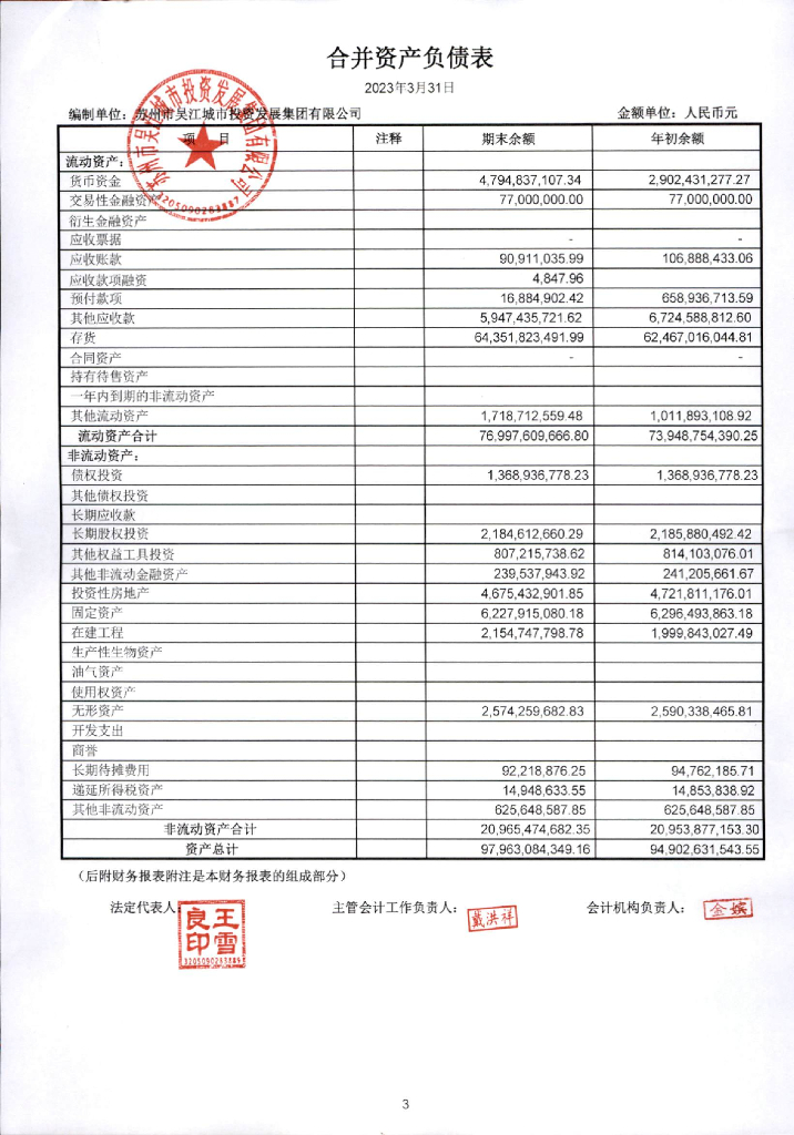 苏州市吴江城市投资发展集团有限公司2023年一季度财务报表