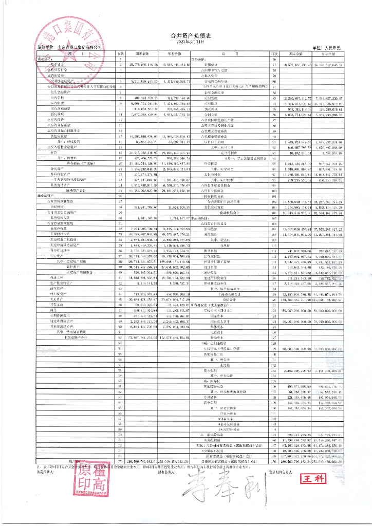 山东省港口集团有限公司2023年一季度合并及母公司财务报表