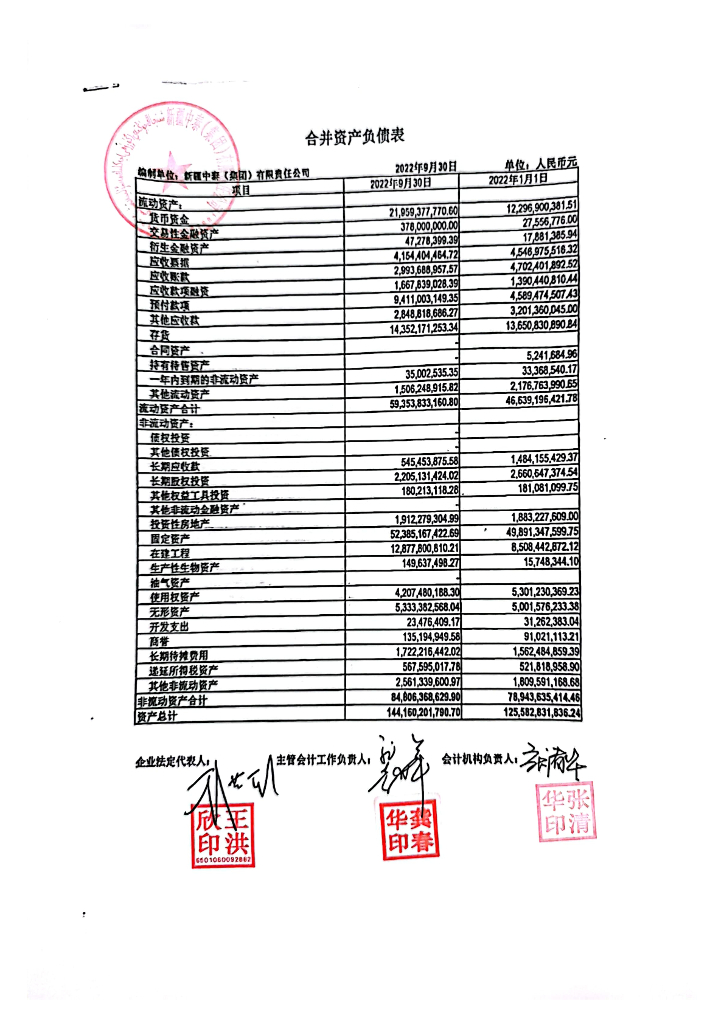 新疆中泰(集团)有限责任公司2022年第三季度未经审计的合并及母公司财务报表