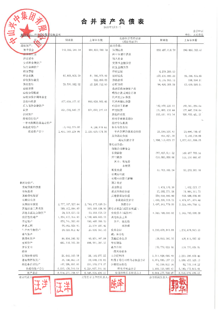 中山兴中集团有限公司2023年一季度财务报告