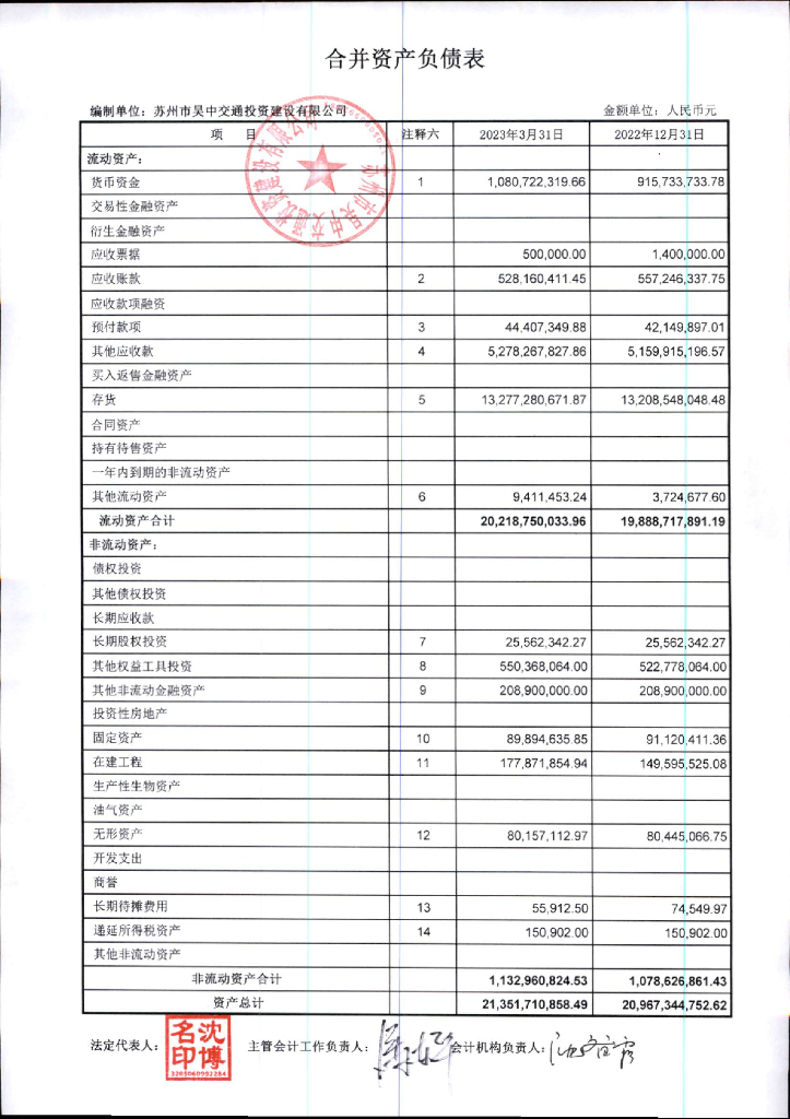 苏州市吴中交通投资建设有限公司2023年第一季度财务报表