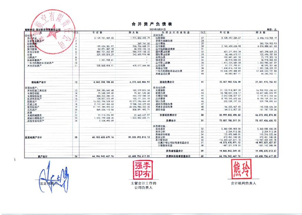 深圳航空有限责任公司2023年第一季度财务报表