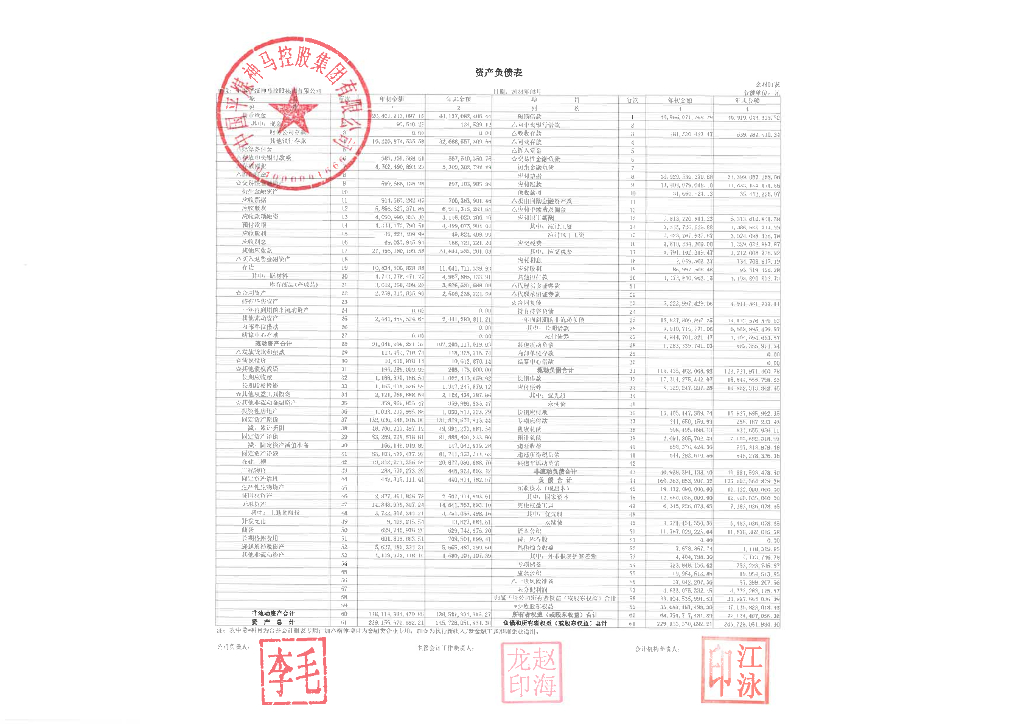 中国平煤神马控股集团有限公司2023年一季度合并及母公司财务报表