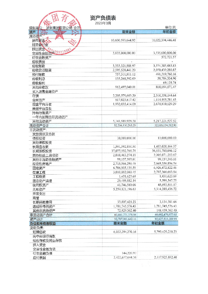 武钢集团有限公司2023年一季度合并及母公司财务报表