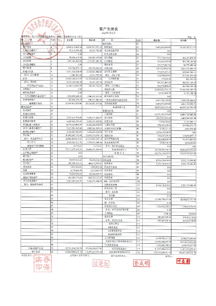 南京市交通建设投资控股(集团)有限责任公司2023年一季度合并及母公司财务报表