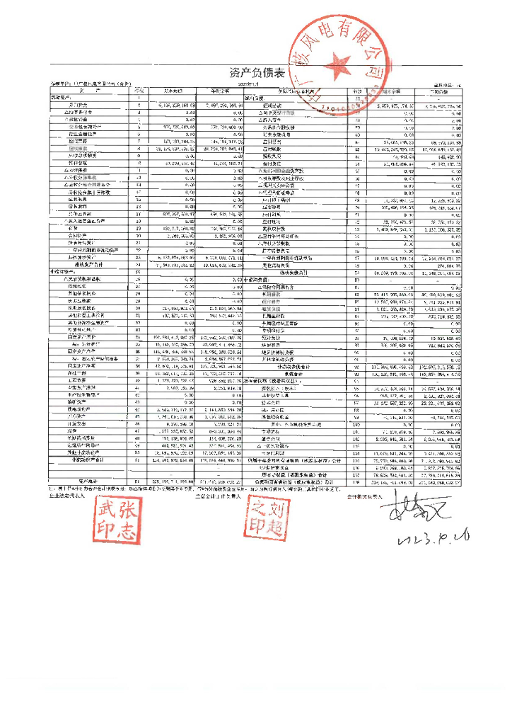 中广核风电有限公司2023年一季度合并及母公司财务报表