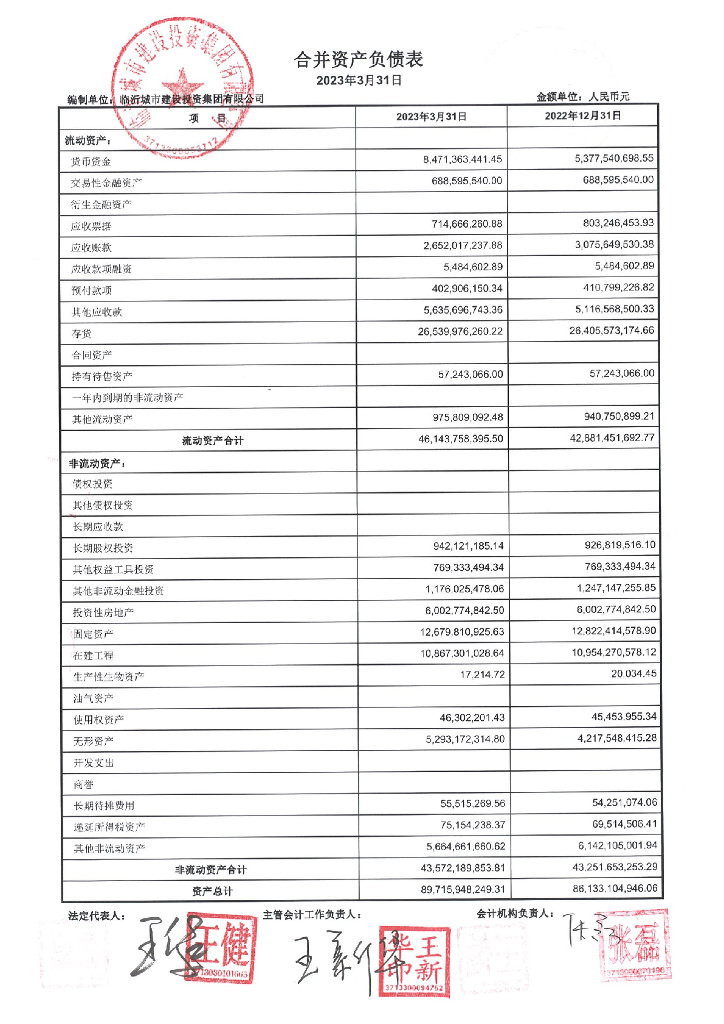 临沂城市建设投资集团有限公司2023年一季度未经审计的合并及母公司财务报表