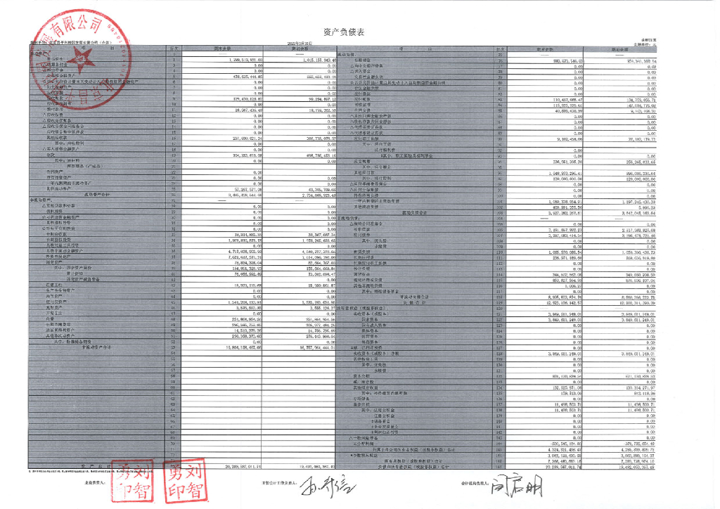 北京昌平科技园发展有限公司2023年一季度未经审计的合并及母公司财务报表