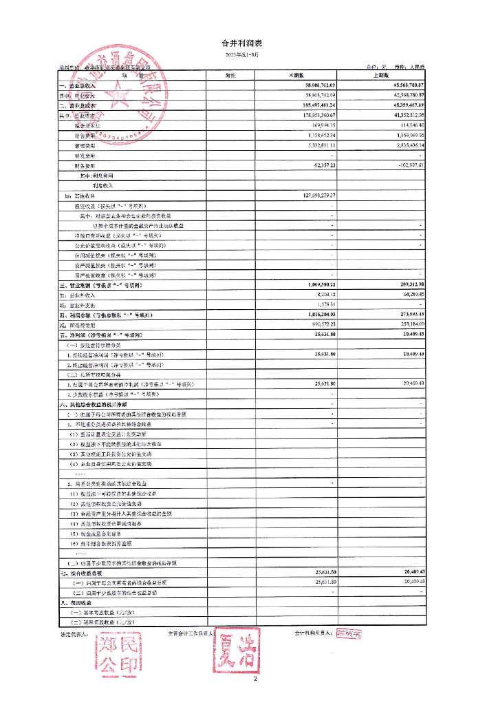 金华市轨道交通集团有限公司2023年一季度合并及母公司财务报表