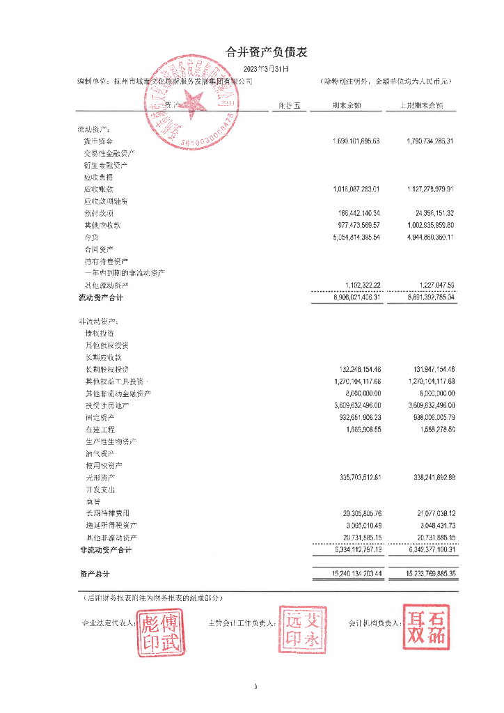 抚州市城市文化旅游服务发展集团有限公司2023年一季度合并及母公司财务报表