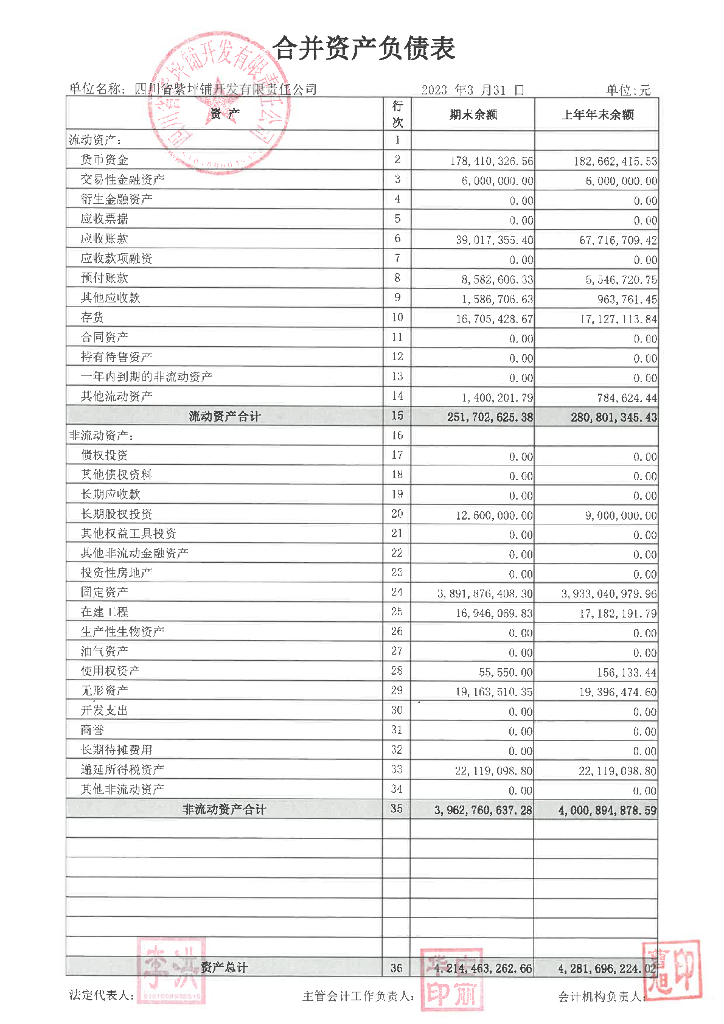 四川省紫坪铺开发有限责任公司2023年1季度合并及母公司报表