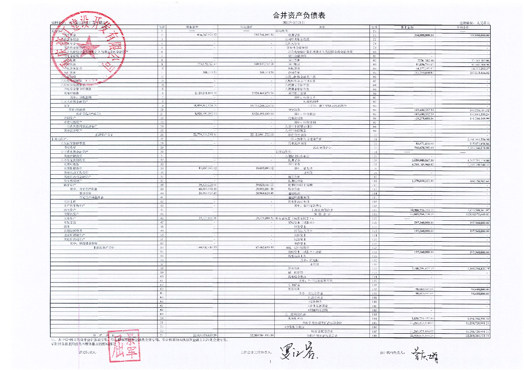 重庆豪江建设开发有限公司2023年一季度合并及母公司财务报表