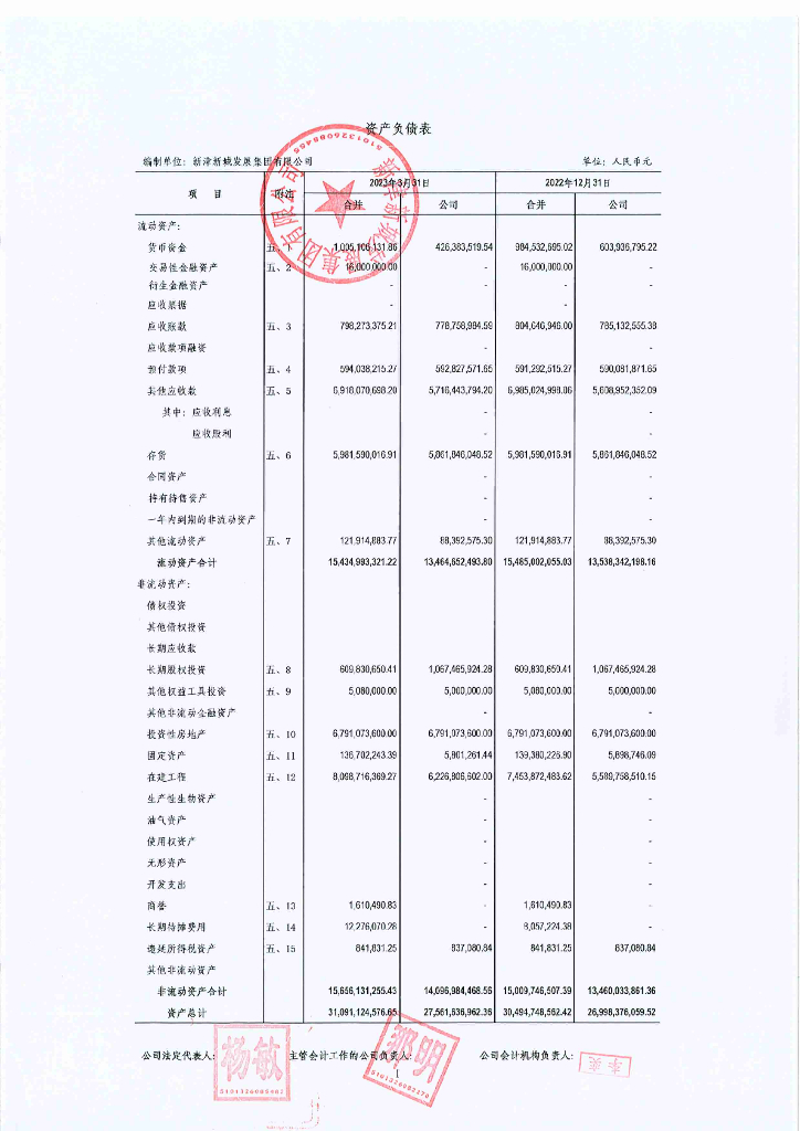 新津新城发展集团有限公司2023年一季度合并及母公司财务报表