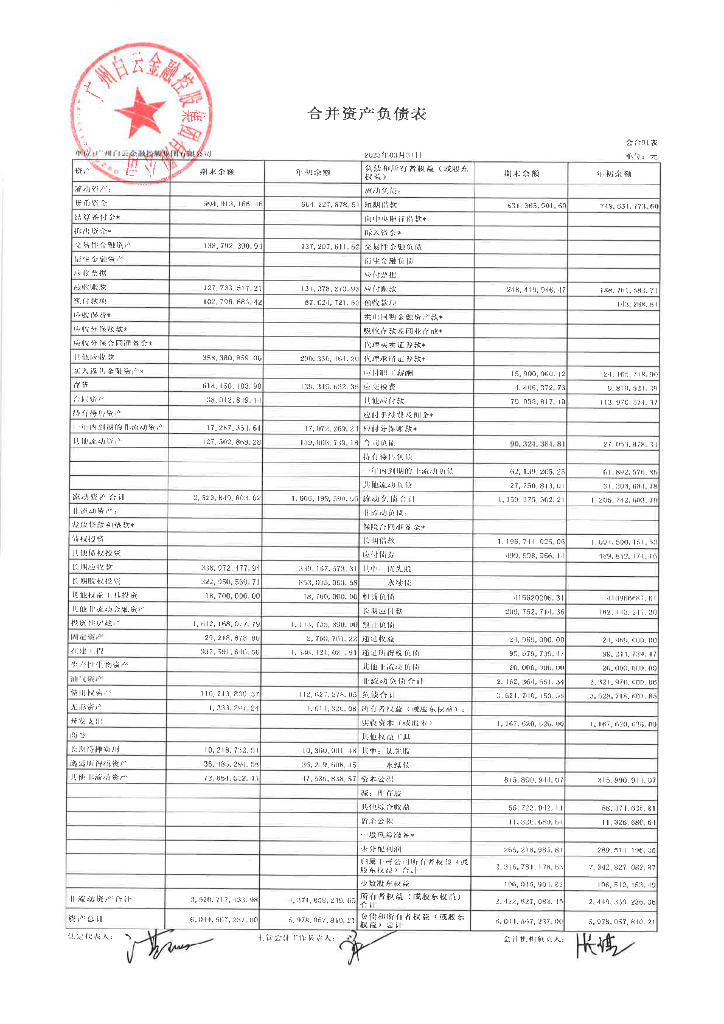 广州白云金融控股集团有限公司2023年一季度合并及母公司财务报表