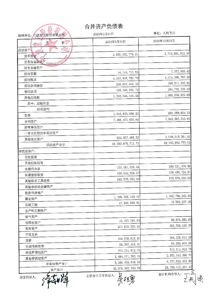 宁波建工股份有限公司2023年一季度合并及母公司财务报表